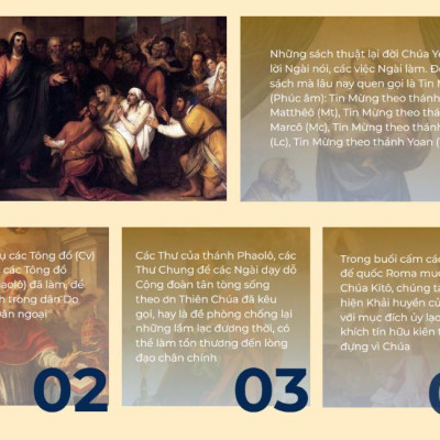 Lẻ/Combo - Kinh Thánh Cựu Ước & Tân Ước - Linh mục Nguyễn Thế Thuấn - Bản Quyền