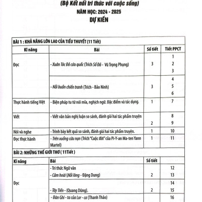 Kế hoạch bài dạy ngữ văn 12 Tập 2 - Bộ kết nối tri thức với cuộc sống 