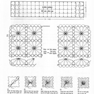 Kỹ Thuật Móc Len Sợi - Thời Trang Xuân Hè