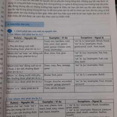 Tổng ôn 25 chuyên đề ngữ pháp tiếng anh