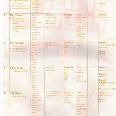 First Friends: Level 2: Class Book