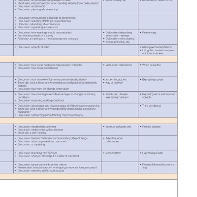 Business Benchmark Upper Intermediate BULATS Student