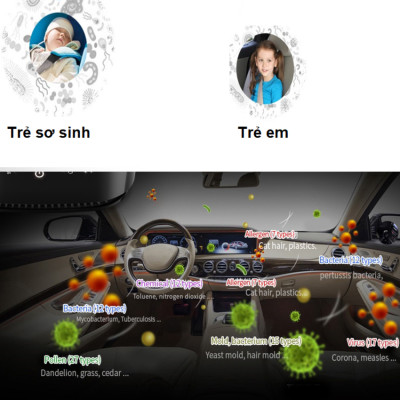 Máy khử mùi, lọc không khí trên xe ô tô Philips GP5201- Hàng nhập khẩu