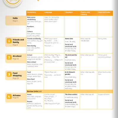 Power Up! Start Smart Pupil