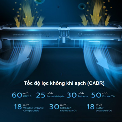 Máy lọc không khí , khử mùi trên xe ô tô cao cấp nhãn hiệu Philips GP9301 cảm biến chất lượng 4 chiều - HÀNG NHẬP KHẨU