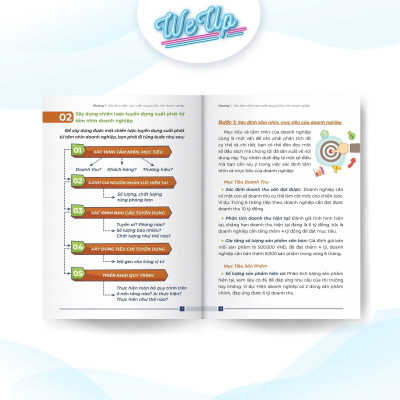 Công thức Phân loại - Tuyển dụng - Đào tạo - Đánh giá nhân sự để tìm trúng Nhân tài