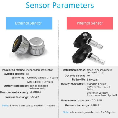 Bộ cảm biến áp suất lốp van trong, gắn nút chờ sẵn trên các xe ô tô. Thương hiệu cao cấp Careud 