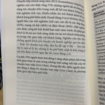 Sách - Inbox Marketing : Xin chào . Tôi có thể giúp gì cho bạn ?