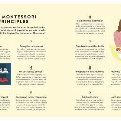 Montessori For Every Family