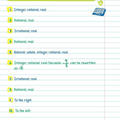 Everything You Need To Ace Math In One Big Fat Notebook