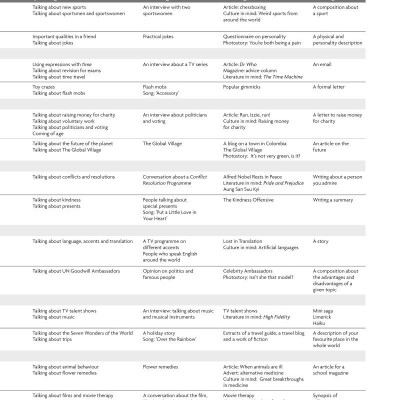 English in Mind Level 4 Teacher