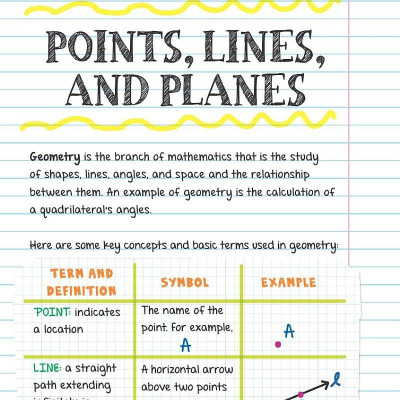 Everything You Need To Ace Geometry In One Big Fat Notebook