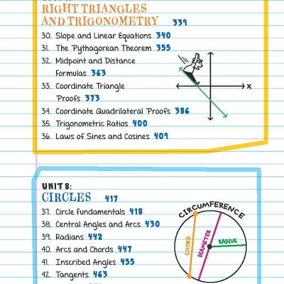Everything You Need To Ace Geometry In One Big Fat Notebook