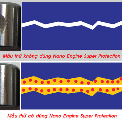 Dung dịch nano bảo vệ động xe cơ ô tô Bluechem BC33181E