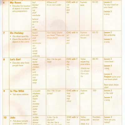First Friends: Level 2: Class Book