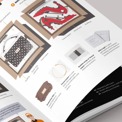 Artbook - Sách Tiếng Anh - The Fashion Business Manual