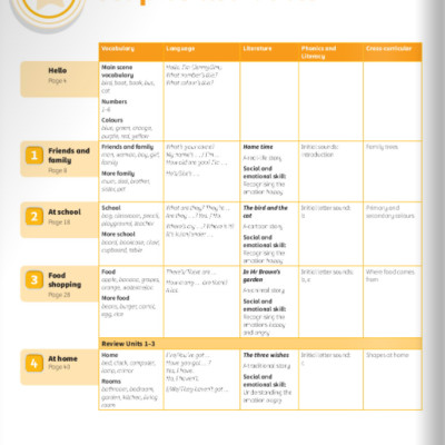 Power Up! Start Smart Pupil