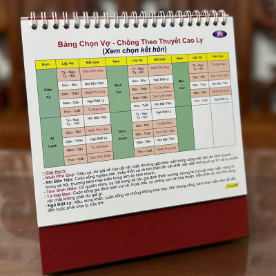 Lịch Bàn Âm - Dương 2025 (Xem ngày- Tra tuổi- Chọn việc)