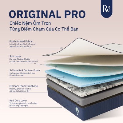 Nệm Foam Cao Cấp Ru9 Original Pro 25cm - Trắng Xanh | Lớp Foam 3 vùng | Tùy chỉnh độ êm | 6 Kích Thước