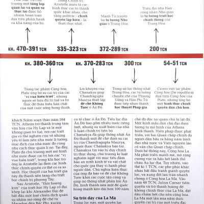 Chính Trị - Khái Lược Những Tư Tưởng Lớn - Bìa Cứng (Tái Bản 2023)