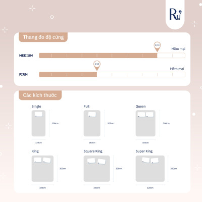 Nệm Foam Cao Cấp Ru9 Original Pro 25cm - Trắng Xanh | Lớp Foam 3 vùng | Tùy chỉnh độ êm | 6 Kích Thước