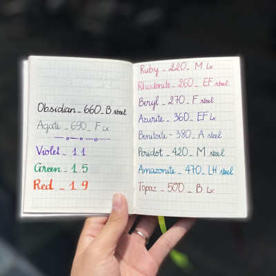 Gift Set Lamy Notebook A5 Softcover Grey + Lamy Al-Star Bronze - GSNAl009