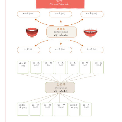 Sách-Combo 2 sách Sổ tay từ vựng HSK1-2-3-4 và TOCFL band A + Học Nhanh Nhớ Lâu 1500 Từ Vựng Tiếng Trung Thông Dụng + DVD tài liệu
