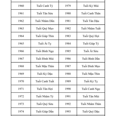 Sách - Diễn Cầm Tam Thế Diễn Nghĩa - Sách Tử Vi - Dương Công Hầu