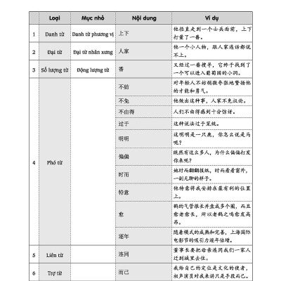 Luyện Thi Hsk Cấp Tốc (Cấp 5-6)