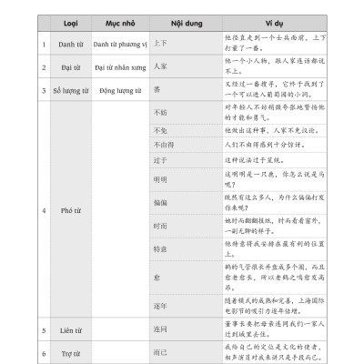 Combo 2 sách: 5000 từ vựng tiếng Trung thông dụng nhất theo khung từ vựng HSK1 đến HSK6 và luyện thi cấp tốc tập 3: HSK 5+6 (Tiếng Trung giản thể, bính âm Pinyin, nghĩa tiếng Việt, DVD tài liệu đi kèm)