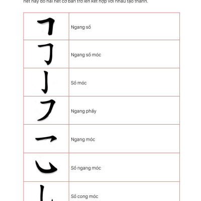 Mind Map Chữ Hán Theo Giáo Trình Hán Ngữ