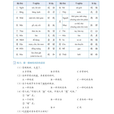 Sách-combo: LEDU Giáo trình môn đọc hiểu Tiếng Trung 3 + 4+DVD tài liệu