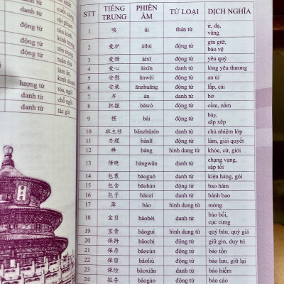 Combo 4 sách: Siêu trí nhớ chữ Hán tập 01 + tập 02 + tập 03 + 5000 từ vựng tiếng Trung thông dụng nhất và DVD tài liệu nghe