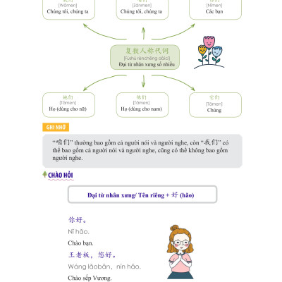 Sách-Combo 2 sách Sổ tay từ vựng HSK1-2-3-4 và TOCFL band A + Học Nhanh Nhớ Lâu 1500 Từ Vựng Tiếng Trung Thông Dụng + DVD tài liệu