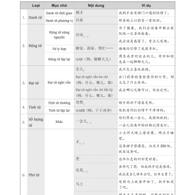 Sách - combo: Luyện thi HSK cấp tốc tập 2 (tương đương HSK 3+4 kèm CD) + 999 bức thư viết cho chính mình song ngữ Trung việt có phiên âm mp3 nghe + DVD tài liệu