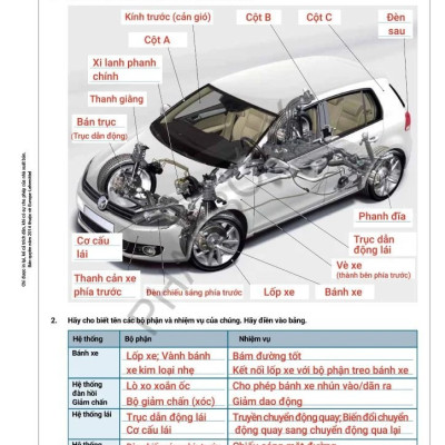 Kỹ Thuật Ô Tô Và Xe Máy Hiện Đại - Bài Tập Có Lời Giải (Tủ Sách Nhất Nghệ Tinh) - Bản in năm 2025