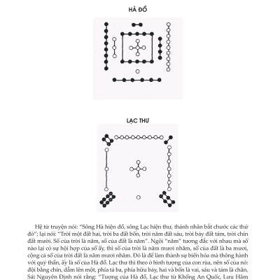 Sách - Kinh Dịch - Ngô Tất Tố