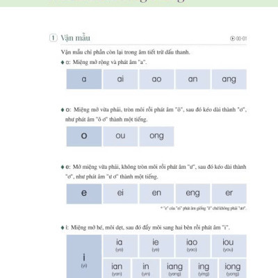 Sách - Tự Học Tiếng Trung Cho Người Mới Bắt Đầu - ndbooks