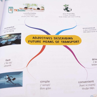 Sách - Làm Chủ Kiến Thức Tiếng Anh Bằng Sơ Đồ Tư Duy Lớp 7 - MCBooks