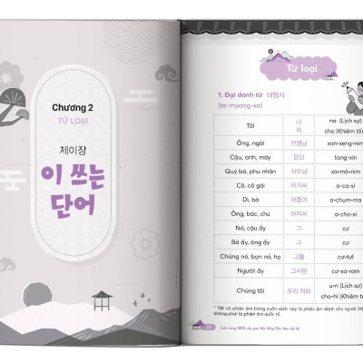 Sách - Cẩm nang 1300 câu giao tiếp tiếng Hàn theo chủ đề