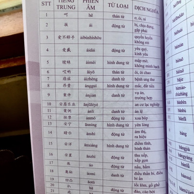 Combo 2 sách: 5000 từ vựng tiếng Trung thông dụng nhất theo khung từ vựng HSK1 đến HSK6 và luyện thi cấp tốc tập 3: HSK 5+6 (Tiếng Trung giản thể, bính âm Pinyin, nghĩa tiếng Việt, DVD tài liệu đi kèm)