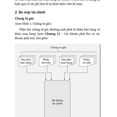 The Finance Book - Tài Chính Doanh Nghiệp