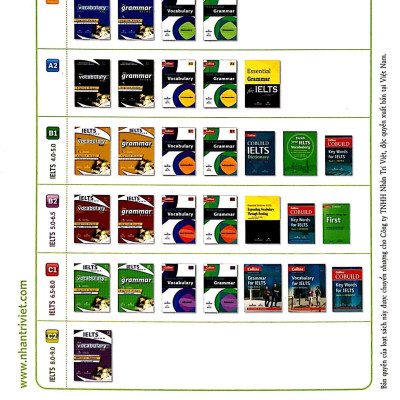IELTS The Grammar Files C1 - Advanced (Tái Bản 2018)