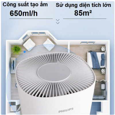 Màng lọc thay thế dành cho máy tạo độ ẩm Philips HU5969. Mã màng lọc FY1176 - HÀNG CHÍNH HÃNG
