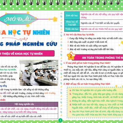 Bộ Lịch Kiến Thức Cần Nhớ Khoa Học Tự Nhiên 6 (Dùng Chung Các Bộ SGK Hiện Hành) (HA)