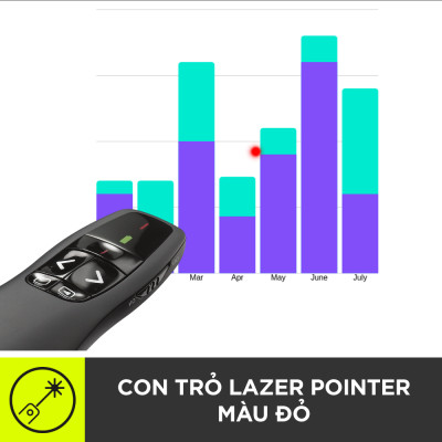 Bút trình chiếu từ xa Logitech R400 - Không dây USB 15m, nút bấm tiện lợi - Hàng chính hãng