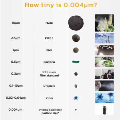 Tấm lọc, màng lọc Philips SNF60 dùng cho máy lọc không khí Philips S3601, S3602, GP3601-hàng chính hãng 