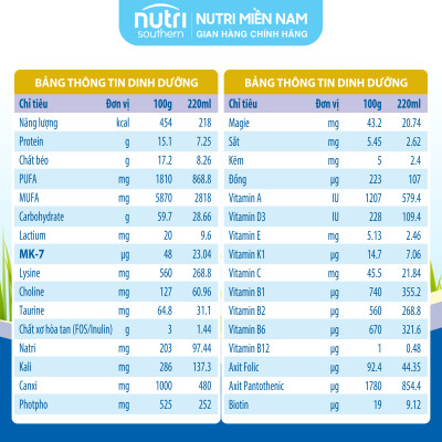 [COMBO 2 HỘP] Sữa Cho Người Lớn Tuổi, Người Ốm Bệnh Etomil Perfect 900G - Dinh Dưỡng Vàng Cho Người Cao Tuổi, Hương Vị Dễ Uống