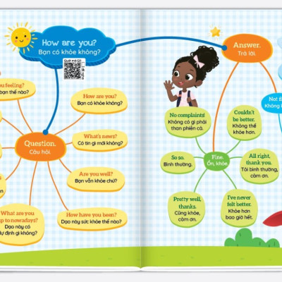 Sách 1001 Mẫu Câu Tiếng Anh Giao Tiếp Thông Dụng - Theo Sơ Đồ Tư Duy Mind Map (Kèm File Đọc Giọng Bản Địa - Quét QR)