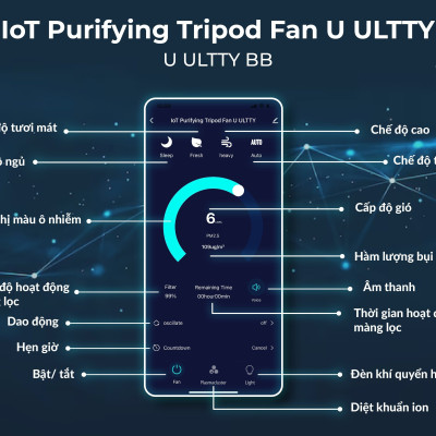 Quạt lọc không khí và khử khuẩn U ULTTY BB - Hàng chính hãng